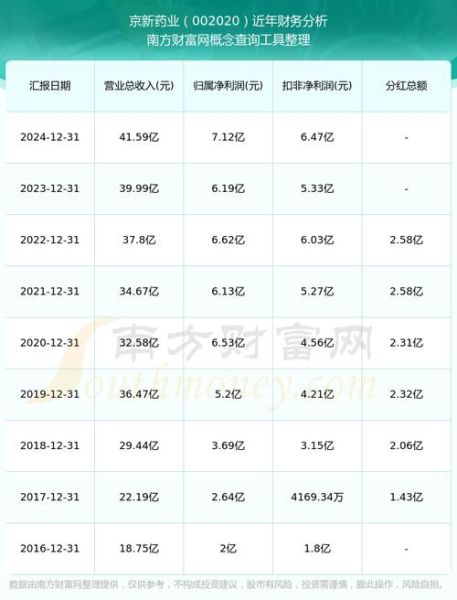 京新药业股票怎么样_京新药业股票值得买吗-第1张图片-俊逸知识馆 京新药业股票怎么样_京新药业股票值得买吗-第1张图片-俊逸知识馆