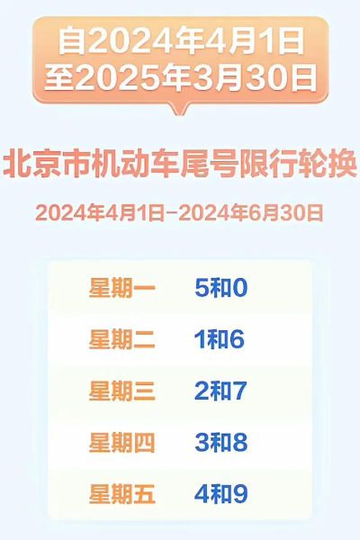 北京限号2024最新规则_外地车早晚高峰限行吗-第1张图片-俊逸知识馆