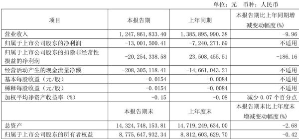 广日股份股票值得长期持有吗_广日股份未来股价走势如何-第1张图片-俊逸知识馆 广日股份股票值得长期持有吗_广日股份未来股价走势如何-第1张图片-俊逸知识馆