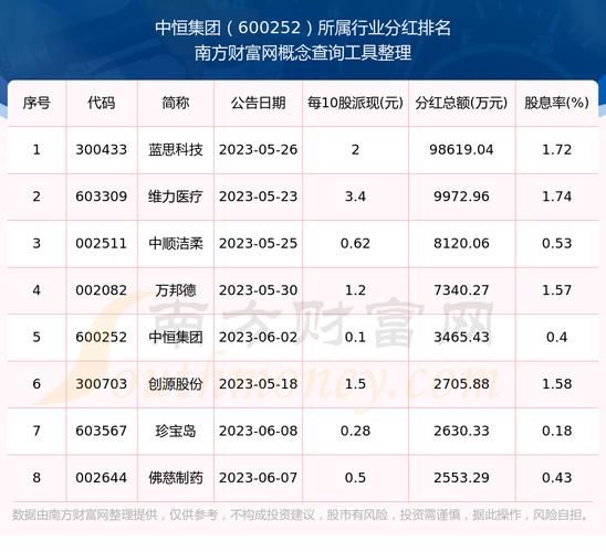 中恒集团股票还能涨吗_中恒集团股票值得长期持有吗-第1张图片-俊逸知识馆