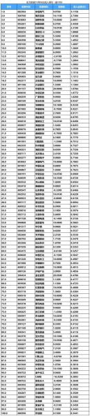 中恒集团股票还能涨吗_中恒集团股票值得长期持有吗-第2张图片-俊逸知识馆