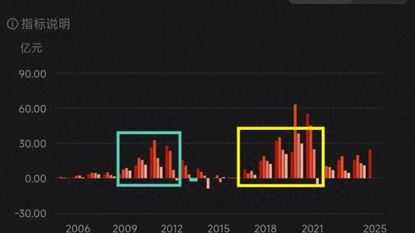 三一重工股票还能涨吗_三一重工股价走势分析-第1张图片-俊逸知识馆
