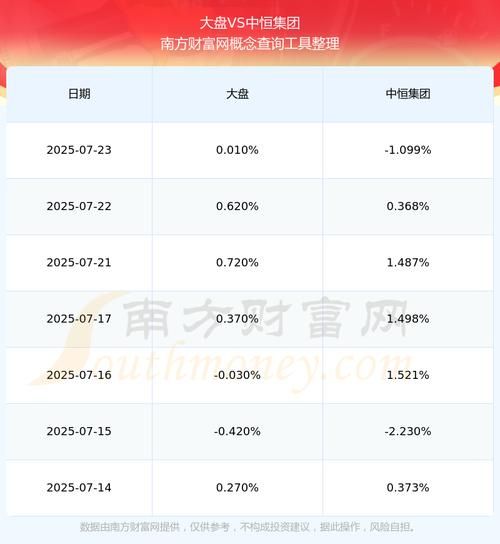 中恒集团股票还能涨吗_中恒集团股票值得长期持有吗-第3张图片-俊逸知识馆
