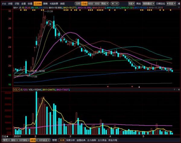 上海洗霸股票怎么样_未来走势预测-第2张图片-俊逸知识馆