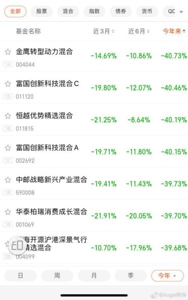 诺安股票320003怎么样_诺安股票320003值得买吗-第1张图片-俊逸知识馆 诺安股票320003怎么样_诺安股票320003值得买吗-第1张图片-俊逸知识馆