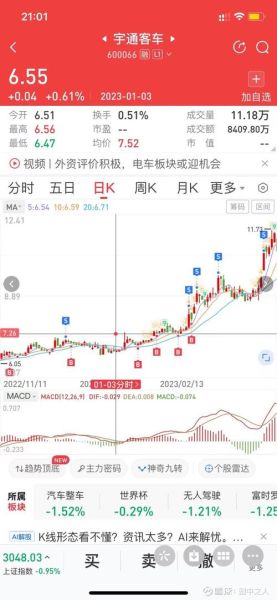 002697股票今日行情_002697未来走势如何-第2张图片-俊逸知识馆 002697股票今日行情_002697未来走势如何-第2张图片-俊逸知识馆