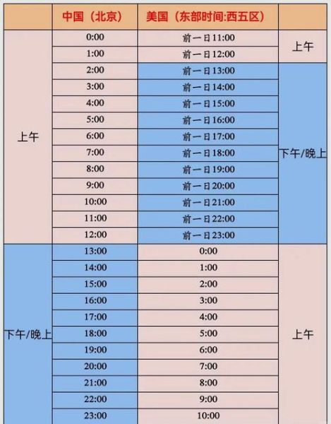 北京时间缩写是什么_如何正确使用BJT或CST-第1张图片-俊逸知识馆