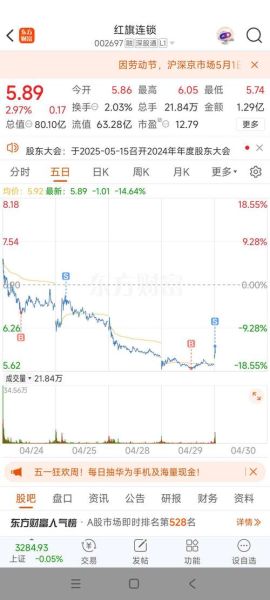 002697股票今日行情_002697未来走势如何-第3张图片-俊逸知识馆 002697股票今日行情_002697未来走势如何-第3张图片-俊逸知识馆