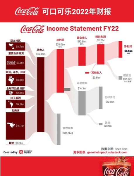 可口可乐股票值得长期持有吗_可口可乐股票分红率是多少-第1张图片-俊逸知识馆