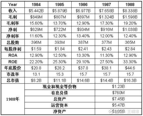 可口可乐股票值得长期持有吗_可口可乐股票分红率是多少-第3张图片-俊逸知识馆