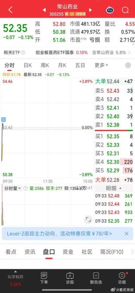 常山药业股票还能买吗_常山药业股价为何大跌-第1张图片-俊逸知识馆