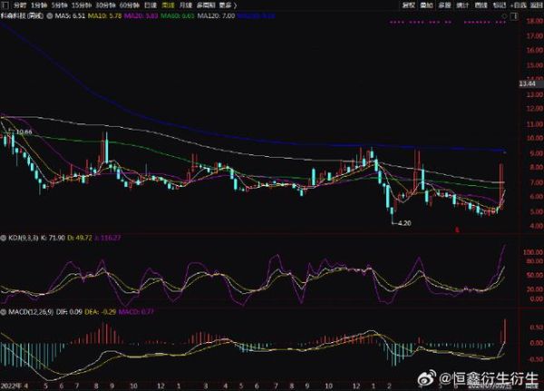 宁波公运股票值得买吗_宁波公运股票未来走势-第2张图片-俊逸知识馆