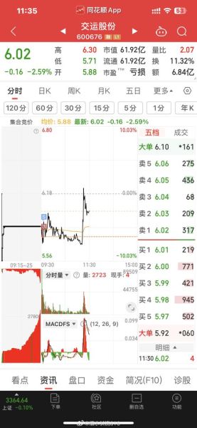 600676股票行情_最新走势如何-第2张图片-俊逸知识馆