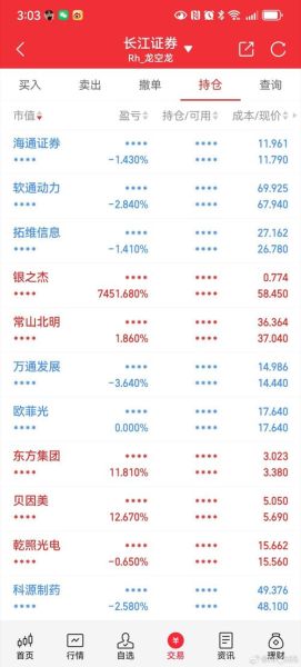 600676股票行情_最新走势如何-第3张图片-俊逸知识馆