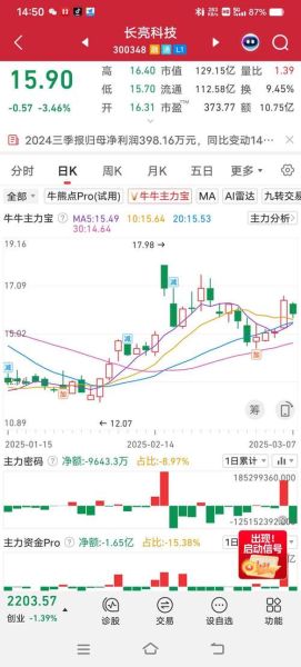 中科金财股票怎么样_中科金财未来走势预测-第1张图片-俊逸知识馆