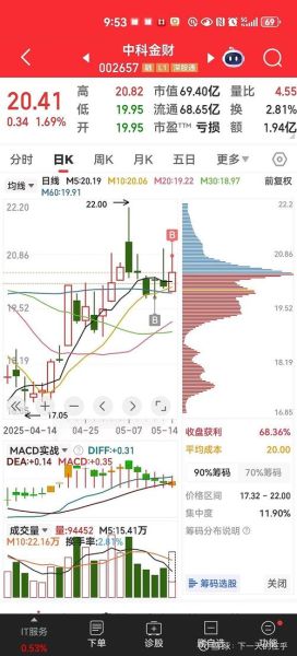 中科金财股票怎么样_中科金财未来走势预测-第2张图片-俊逸知识馆