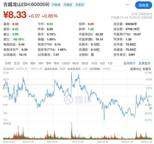 古越龙山股票值得长期持有吗_古越龙山股价为何持续下跌-第2张图片-俊逸知识馆 古越龙山股票值得长期持有吗_古越龙山股价为何持续下跌-第2张图片-俊逸知识馆