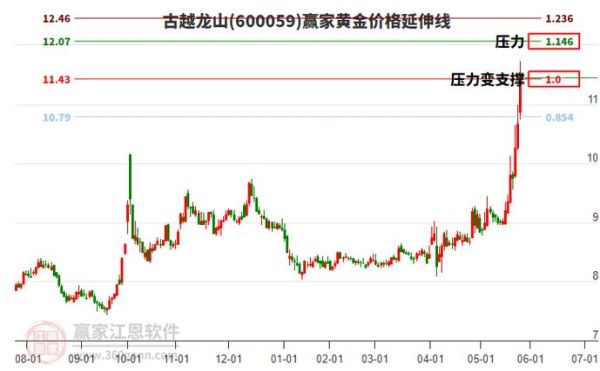 古越龙山股票值得长期持有吗_古越龙山股价为何持续下跌-第1张图片-俊逸知识馆 古越龙山股票值得长期持有吗_古越龙山股价为何持续下跌-第1张图片-俊逸知识馆