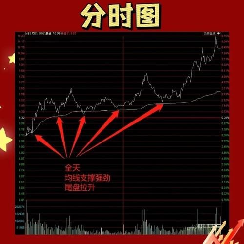 002622股票行情_还能买吗-第3张图片-俊逸知识馆 002622股票行情_还能买吗-第3张图片-俊逸知识馆