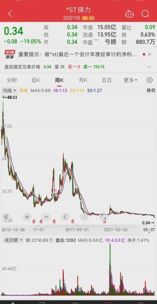 igg股票值得买吗_igg股价走势分析-第2张图片-俊逸知识馆