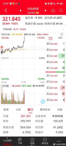 300490股票怎么样_华自科技未来走势分析-第1张图片-俊逸知识馆
