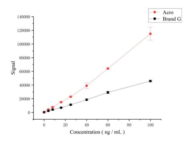 igg股票值得买吗_igg股价走势分析-第1张图片-俊逸知识馆