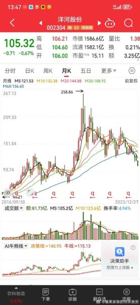 酒鬼酒股票值得买吗_酒鬼酒股票未来走势-第3张图片-俊逸知识馆