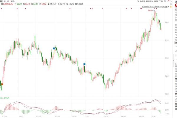 美的集团股票值得长期持有吗_美的集团股价走势分析-第2张图片-俊逸知识馆