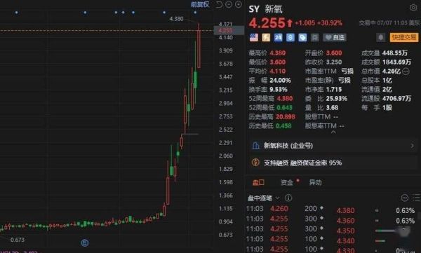 新氧股票值得买吗_新氧股价走势分析-第1张图片-俊逸知识馆