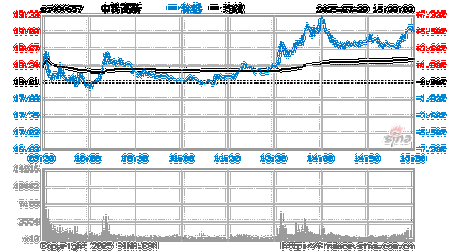 中钨高新股票怎么样_中钨高新股票值得长期投资吗-第2张图片-俊逸知识馆
