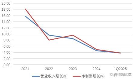 长沙银行股票值得买吗_长沙银行股票分红怎么样-第3张图片-俊逸知识馆