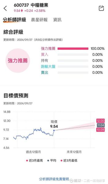 中粮糖业股票值得长期持有吗_中粮糖业股票未来走势如何-第1张图片-俊逸知识馆 中粮糖业股票值得长期持有吗_中粮糖业股票未来走势如何-第1张图片-俊逸知识馆