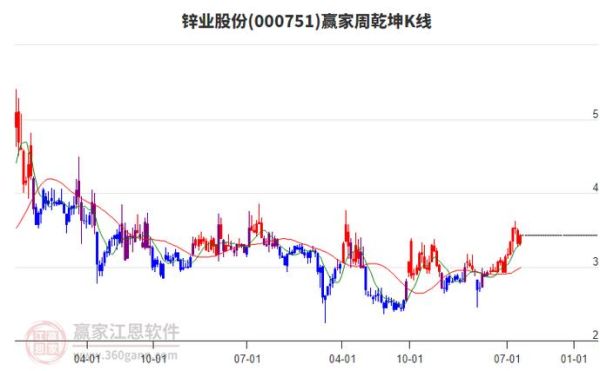 锌业股份股票怎么样_锌业股份股票值得投资吗-第2张图片-俊逸知识馆