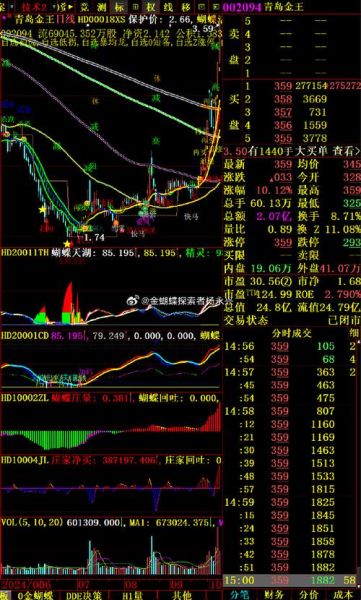 金王股票怎么样_金王股票未来走势预测-第1张图片-俊逸知识馆 金王股票怎么样_金王股票未来走势预测-第1张图片-俊逸知识馆