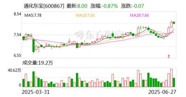 通化东宝股票行情_现在值得买入吗-第1张图片-俊逸知识馆