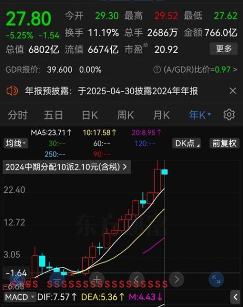 长江电力股票价格走势_未来还会涨吗-第2张图片-俊逸知识馆 长江电力股票价格走势_未来还会涨吗-第2张图片-俊逸知识馆