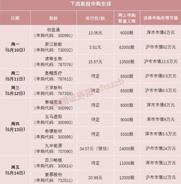 股票中签后多久上市_新股中签后上市时间-第1张图片-俊逸知识馆 股票中签后多久上市_新股中签后上市时间-第1张图片-俊逸知识馆