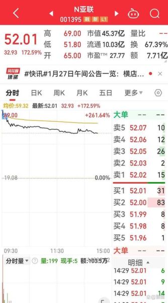 股票中签后多久上市_新股中签后上市时间-第2张图片-俊逸知识馆 股票中签后多久上市_新股中签后上市时间-第2张图片-俊逸知识馆