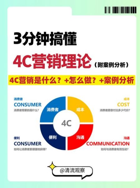 4c营销策略是什么_4c营销理论如何落地-第1张图片-俊逸知识馆 4c营销策略是什么_4c营销理论如何落地-第1张图片-俊逸知识馆