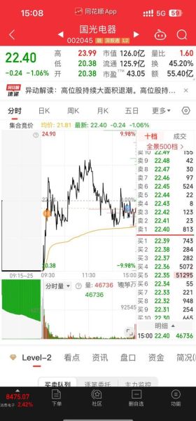 四川九洲股票股吧_最新走势分析-第2张图片-俊逸知识馆 四川九洲股票股吧_最新走势分析-第2张图片-俊逸知识馆