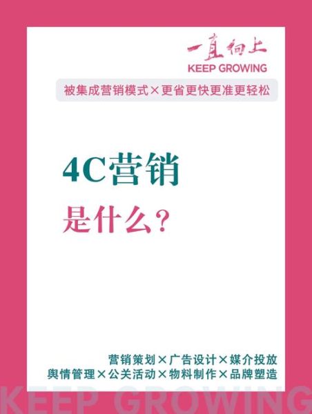 4c营销策略是什么_4c营销理论如何落地-第2张图片-俊逸知识馆 4c营销策略是什么_4c营销理论如何落地-第2张图片-俊逸知识馆
