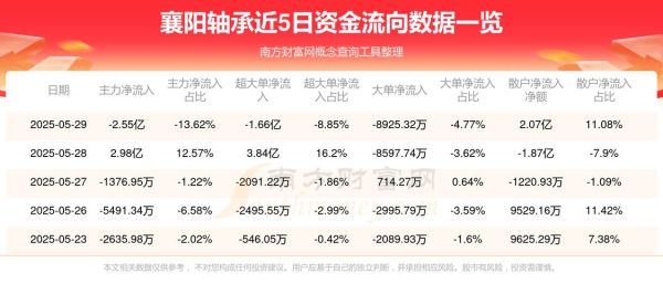 000678股票行情_襄阳轴承股价走势分析-第1张图片-俊逸知识馆
