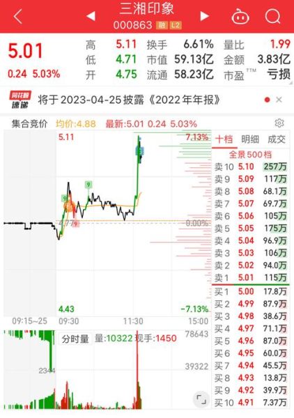 三湘印象股票怎么样_三湘印象股票值得买吗-第1张图片-俊逸知识馆