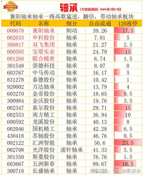 000678股票行情_襄阳轴承股价走势分析-第3张图片-俊逸知识馆