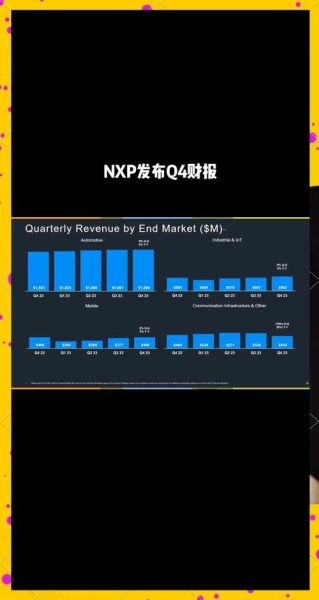 恩智浦股票值得买吗_恩智浦股价未来走势-第1张图片-俊逸知识馆 恩智浦股票值得买吗_恩智浦股价未来走势-第1张图片-俊逸知识馆