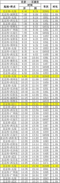 北京到石家庄高铁时刻表查询_北京到石家庄高铁多久-第1张图片-俊逸知识馆
