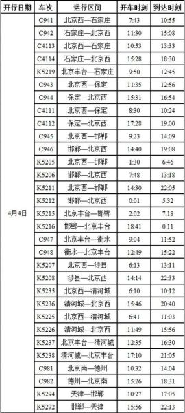 北京到石家庄高铁时刻表查询_北京到石家庄高铁多久-第3张图片-俊逸知识馆