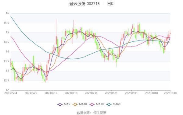 登云股份股票怎么样_登云股份值得投资吗-第1张图片-俊逸知识馆 登云股份股票怎么样_登云股份值得投资吗-第1张图片-俊逸知识馆