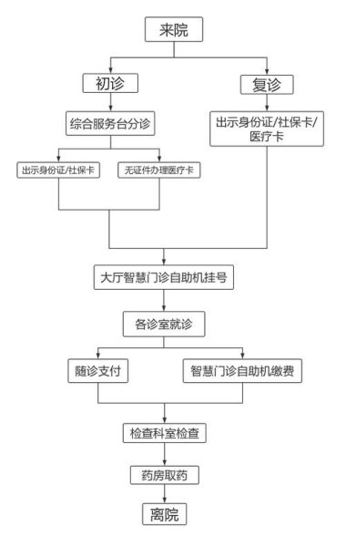 北京公安医院怎么挂号_北京公安医院体检流程-第1张图片-俊逸知识馆 北京公安医院怎么挂号_北京公安医院体检流程-第1张图片-俊逸知识馆