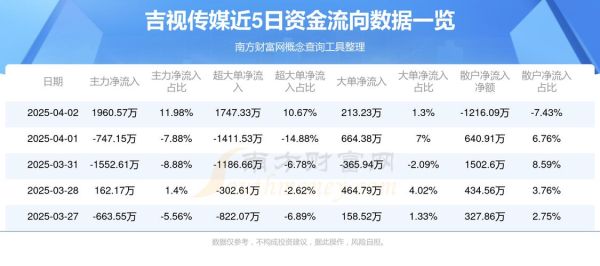 601929股票怎么样_吉视传媒未来走势-第1张图片-俊逸知识馆 601929股票怎么样_吉视传媒未来走势-第1张图片-俊逸知识馆